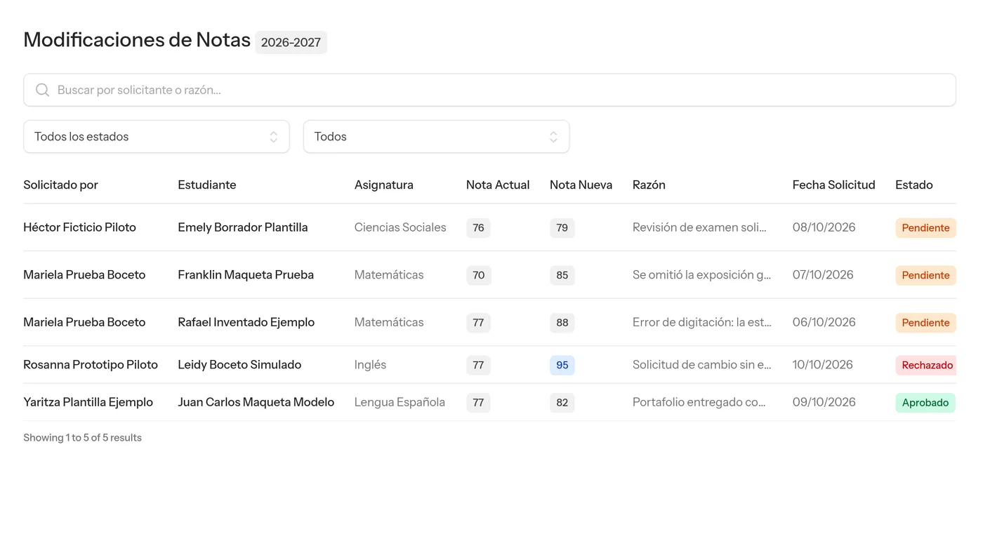 CBGracia: solicitudes de modificación de notas